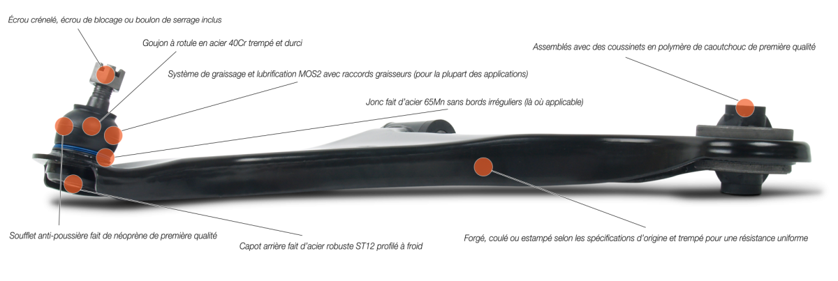 control_arm_cues_fr